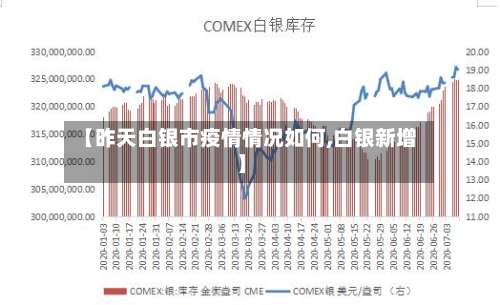 【昨天白银市疫情情况如何,白银新增】