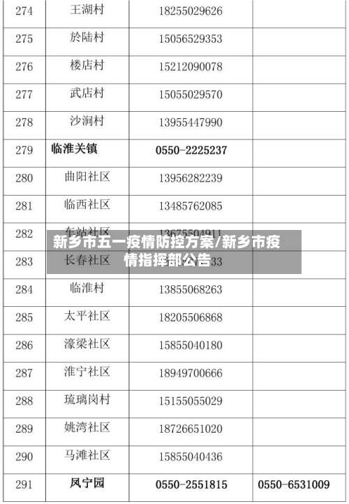 新乡市五一疫情防控方案/新乡市疫情指挥部公告