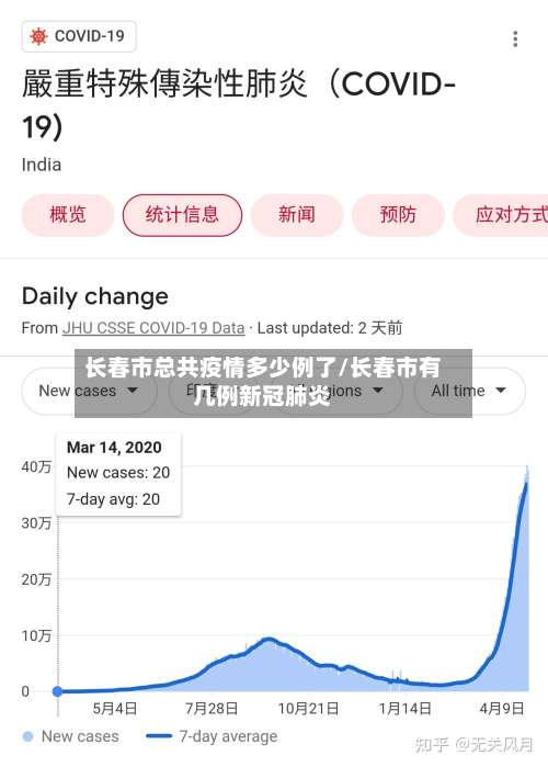 长春市总共疫情多少例了/长春市有几例新冠肺炎