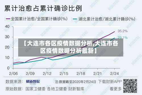 【大连市各区疫情数据分析,大连市各区疫情数据分析最新】