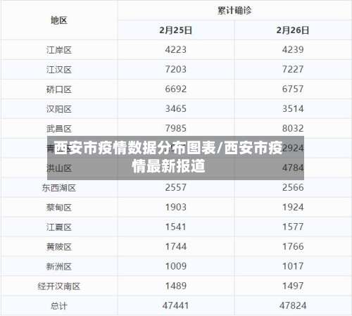 西安市疫情数据分布图表/西安市疫情最新报道