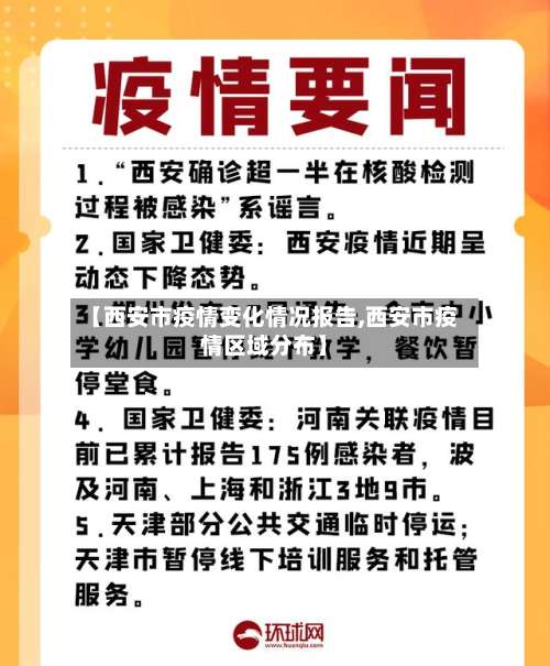 【西安市疫情变化情况报告,西安市疫情区域分布】