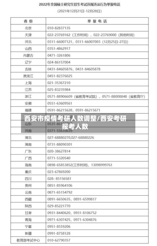 西安市疫情考研人数调整/西安考研报考人数