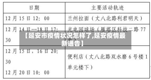 【延安市疫情状况怎样了,延安疫情最新通告】