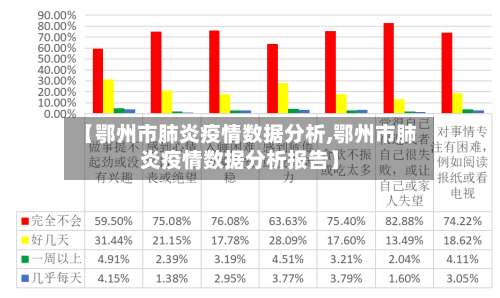 【鄂州市肺炎疫情数据分析,鄂州市肺炎疫情数据分析报告】-第3张图片