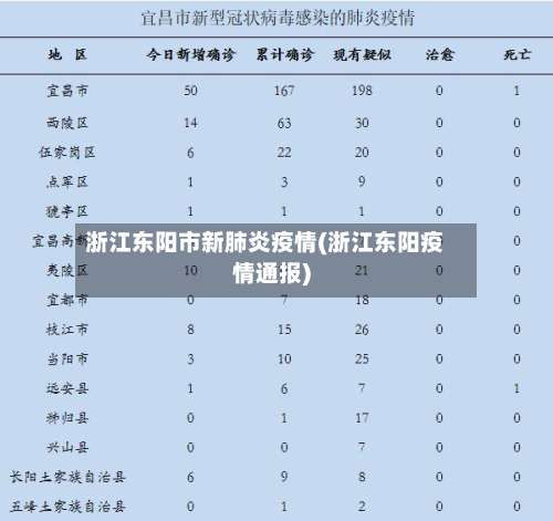 浙江东阳市新肺炎疫情(浙江东阳疫情通报)