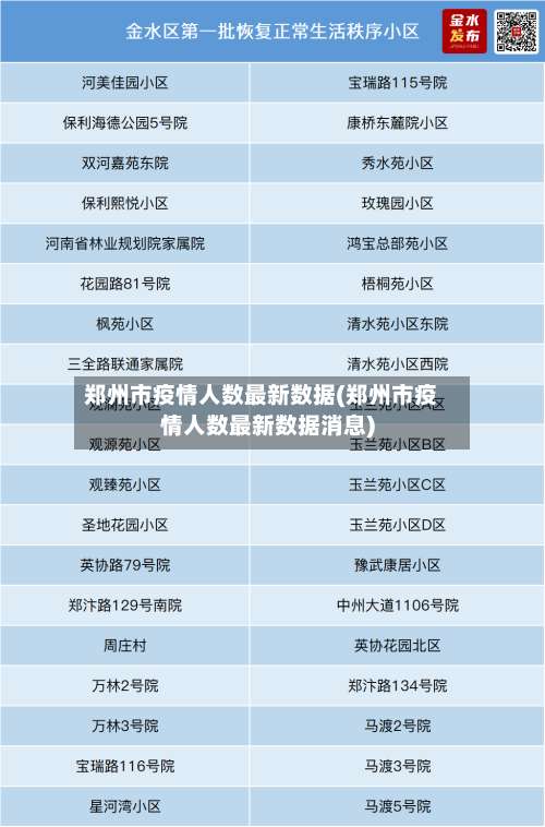 郑州市疫情人数最新数据(郑州市疫情人数最新数据消息)