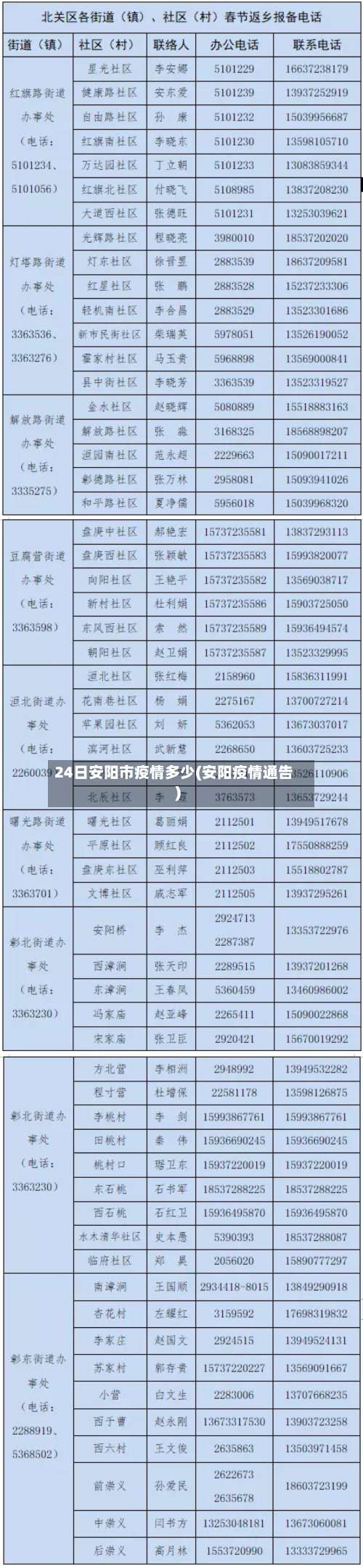 24日安阳市疫情多少(安阳疫情通告)