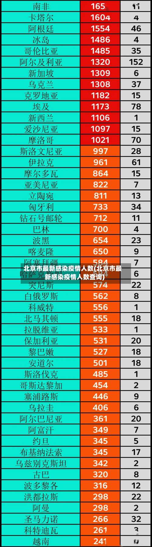 北京市最新感染疫情人数(北京市最新感染疫情人数查询)-第2张图片