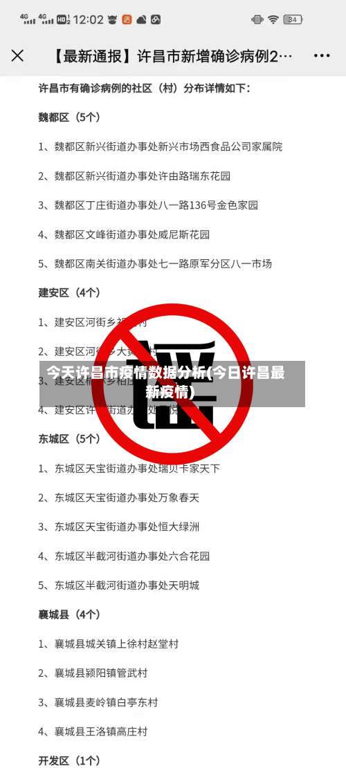 今天许昌市疫情数据分析(今日许昌最新疫情)