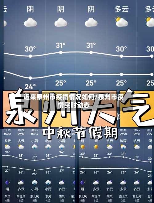 近来泉州市疫情情况如何/泉州市疫情实时动态