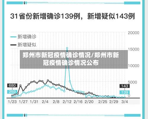 郑州市新冠疫情确诊情况/郑州市新冠疫情确诊情况公布