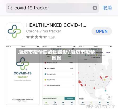 廊坊市疫情曲线图最新/廊坊市疫情地图