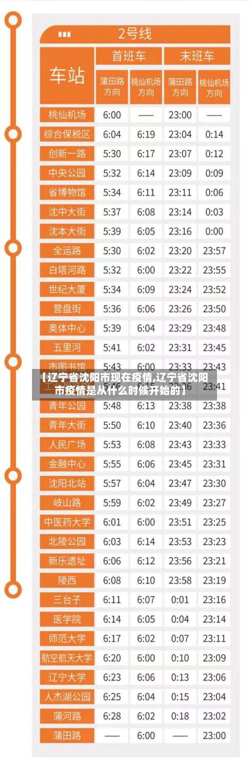 【辽宁省沈阳市现在疫情,辽宁省沈阳市疫情是从什么时候开始的】-第3张图片