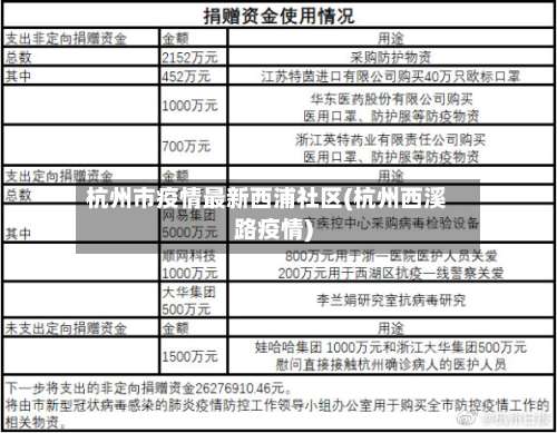 杭州市疫情最新西浦社区(杭州西溪路疫情)-第2张图片
