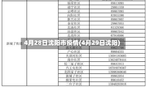 4月28日沈阳市疫情(4月29日沈阳)