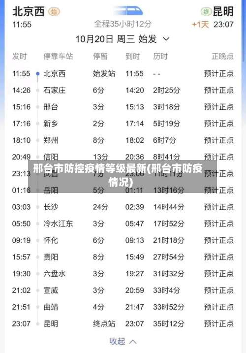 邢台市防控疫情等级最新(邢台市防疫情况)-第2张图片