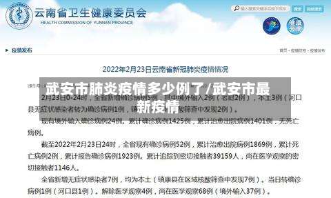 武安市肺炎疫情多少例了/武安市最新疫情