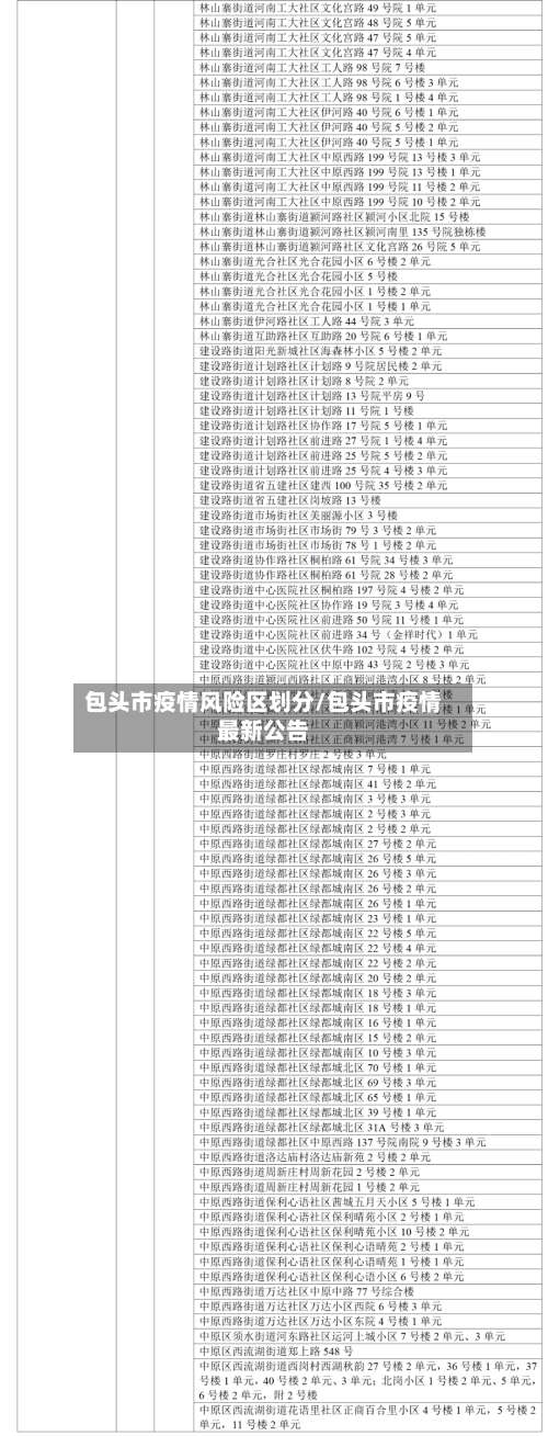 包头市疫情风险区划分/包头市疫情最新公告