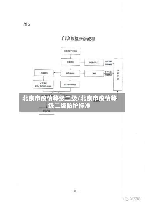 北京市疫情等级二级/北京市疫情等级二级防护标准-第2张图片
