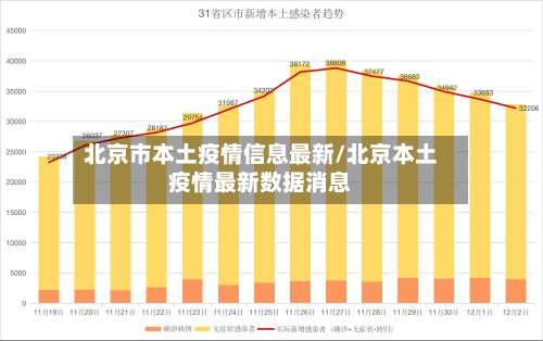 北京市本土疫情信息最新/北京本土疫情最新数据消息-第2张图片