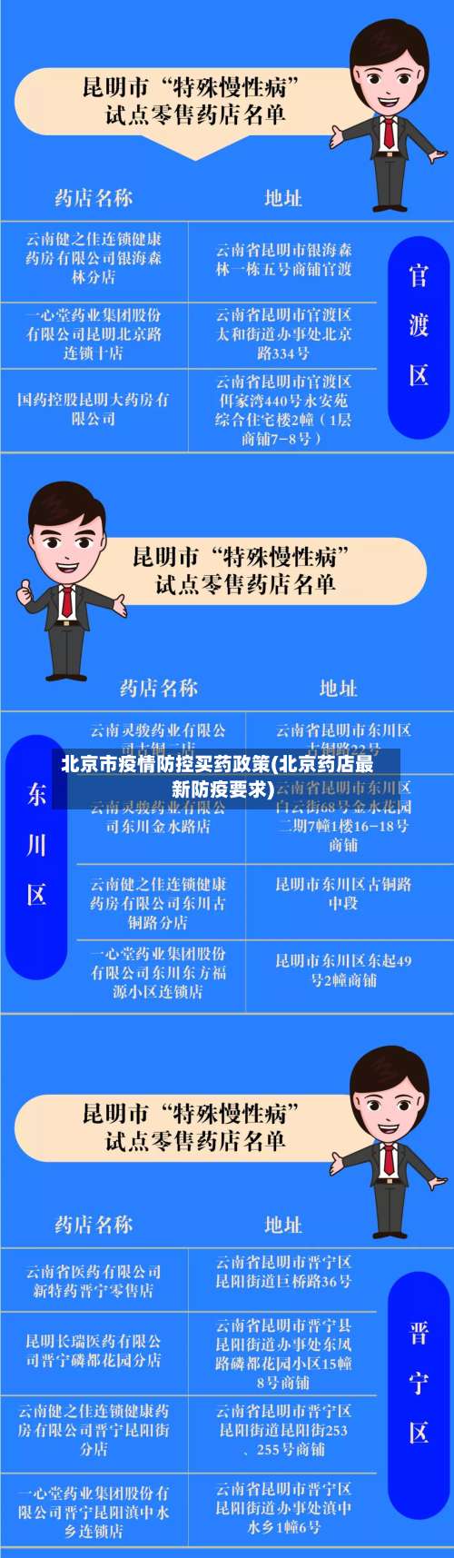 北京市疫情防控买药政策(北京药店最新防疫要求)