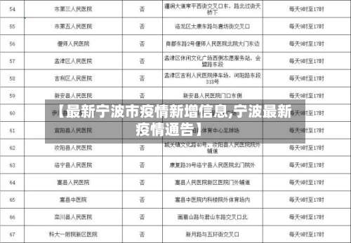 【最新宁波市疫情新增信息,宁波最新疫情通告】-第2张图片