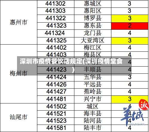 深圳市疫情餐饮店规定(深圳疫情堂食)