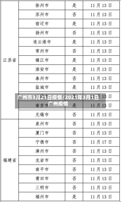 广州市3月21日疫情/2021年3月1日广州疫情