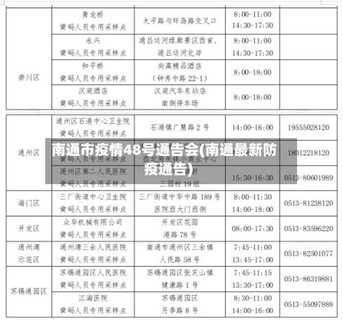 南通市疫情48号通告会(南通最新防疫通告)