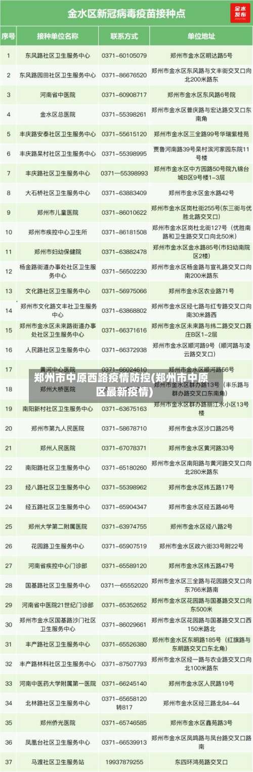 郑州市中原西路疫情防控(郑州市中原区最新疫情)-第2张图片