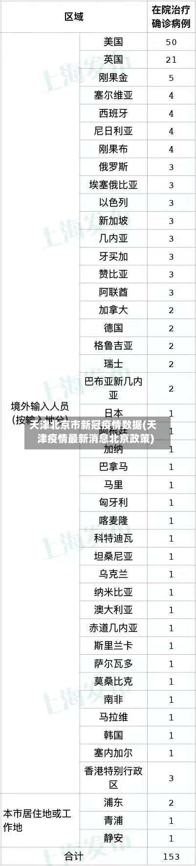 天津北京市新冠疫情数据(天津疫情最新消息北京政策)-第2张图片
