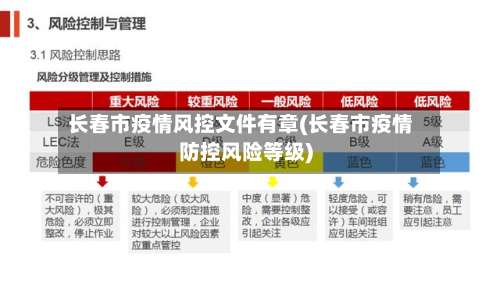 长春市疫情风控文件有章(长春市疫情防控风险等级)