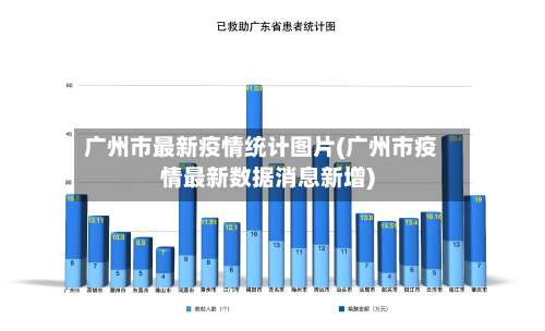 广州市最新疫情统计图片(广州市疫情最新数据消息新增)