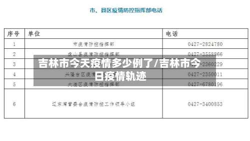 吉林市今天疫情多少例了/吉林市今日疫情轨迹