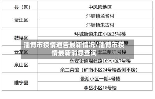 淄博市疫情通告最新情况/淄博市疫情最新消息查询