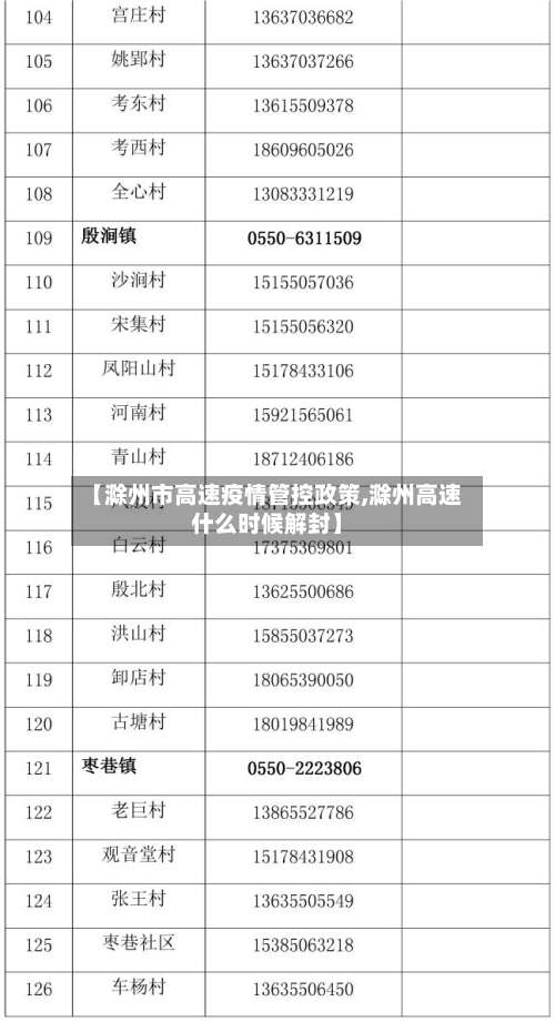 【滁州市高速疫情管控政策,滁州高速什么时候解封】