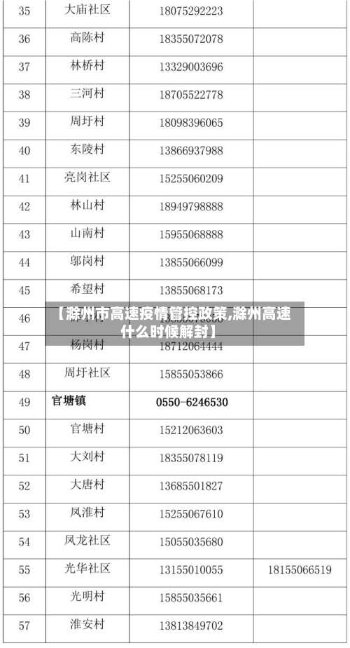 【滁州市高速疫情管控政策,滁州高速什么时候解封】-第3张图片
