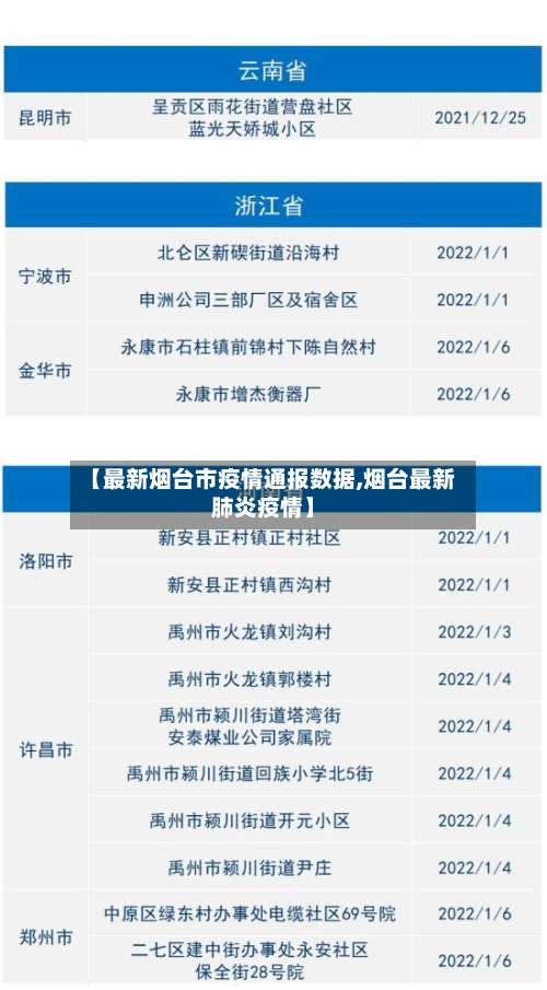 【最新烟台市疫情通报数据,烟台最新肺炎疫情】-第2张图片