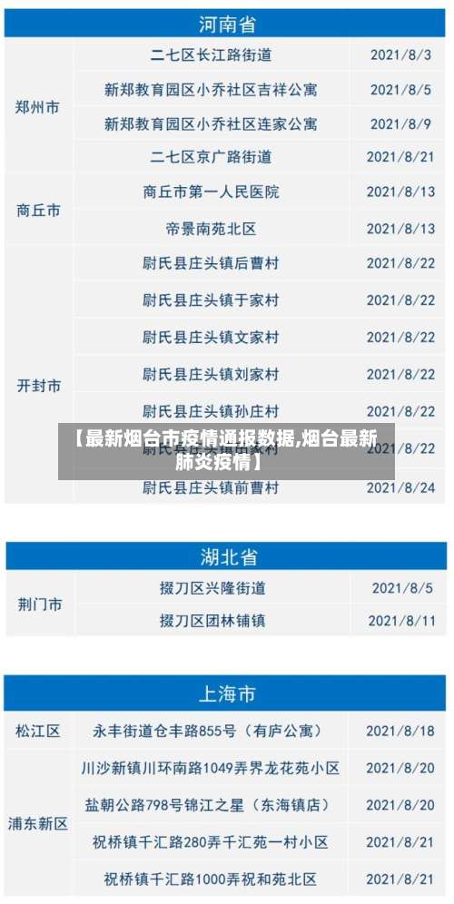 【最新烟台市疫情通报数据,烟台最新肺炎疫情】-第3张图片