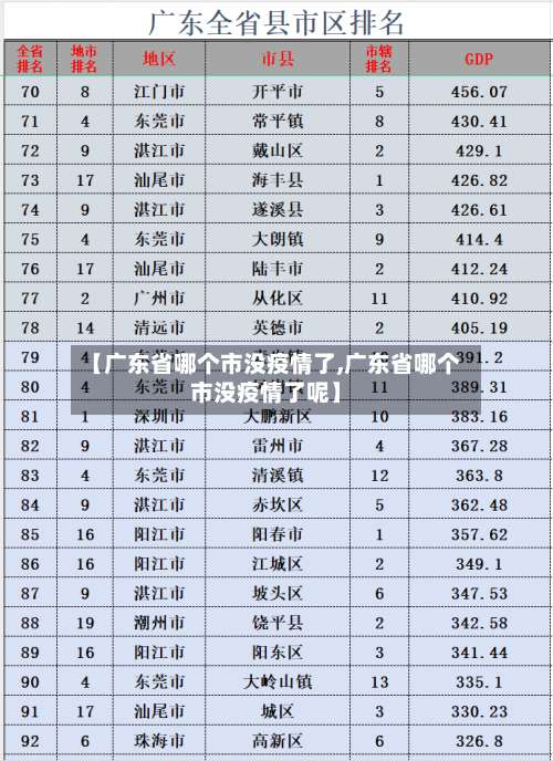 【广东省哪个市没疫情了,广东省哪个市没疫情了呢】