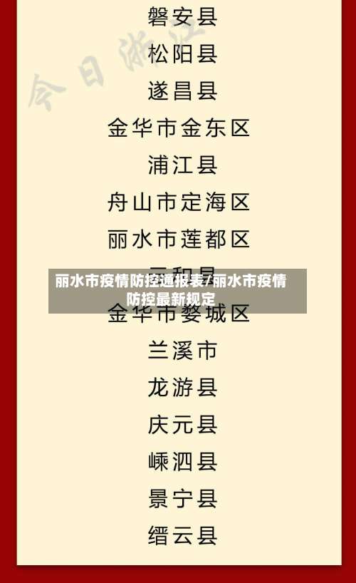 丽水市疫情防控通报表/丽水市疫情防控最新规定