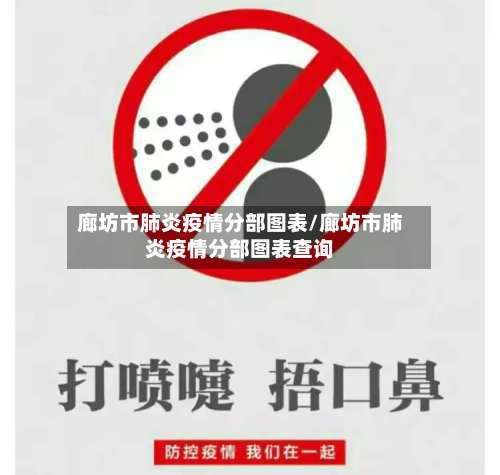 廊坊市肺炎疫情分部图表/廊坊市肺炎疫情分部图表查询-第3张图片