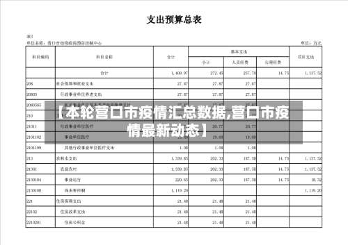 【本轮营口市疫情汇总数据,营口市疫情最新动态】