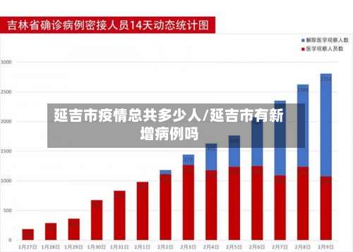 延吉市疫情总共多少人/延吉市有新增病例吗-第2张图片