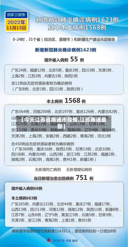 【今天江苏省南通市疫情,江苏南通最新】-第3张图片