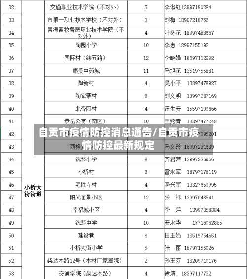 自贡市疫情防控消息通告/自贡市疫情防控最新规定