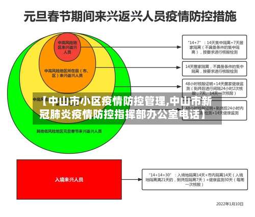 【中山市小区疫情防控管理,中山市新冠肺炎疫情防控指挥部办公室电话】