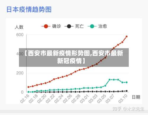 【西安市最新疫情形势图,西安市最新新冠疫情】-第2张图片