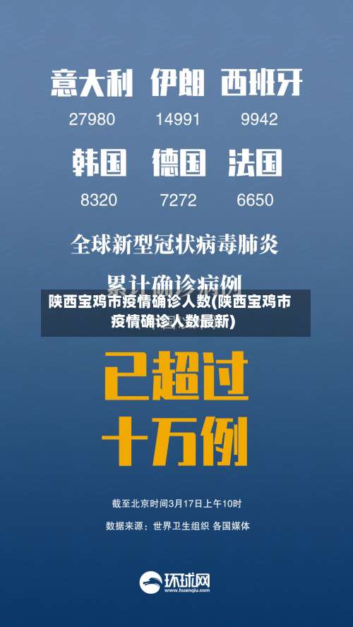 陕西宝鸡市疫情确诊人数(陕西宝鸡市疫情确诊人数最新)